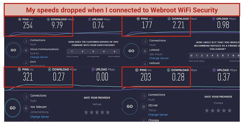 Screenshot of speed tests while using Webroot&rsquo;s VPN for servers in Australia, Brazil, South Africa, Japan.