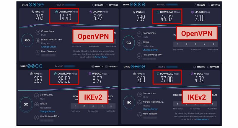 Screenshot of Unlocator's speed test results using OpenVPN and IKEv2 protocol