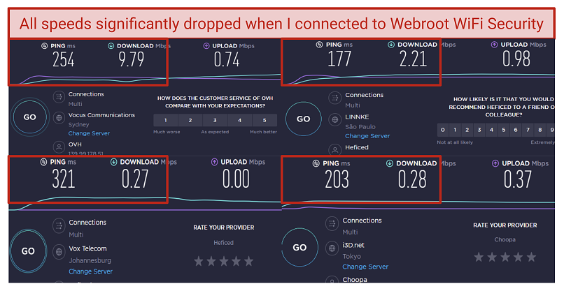 Screenshot of speed tests while using Webroot’s VPN for servers in Australia, Brazil, South Africa, Japan.