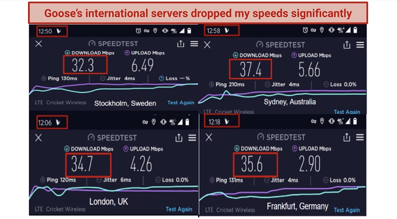 A screenshot showing speed test results on international servers