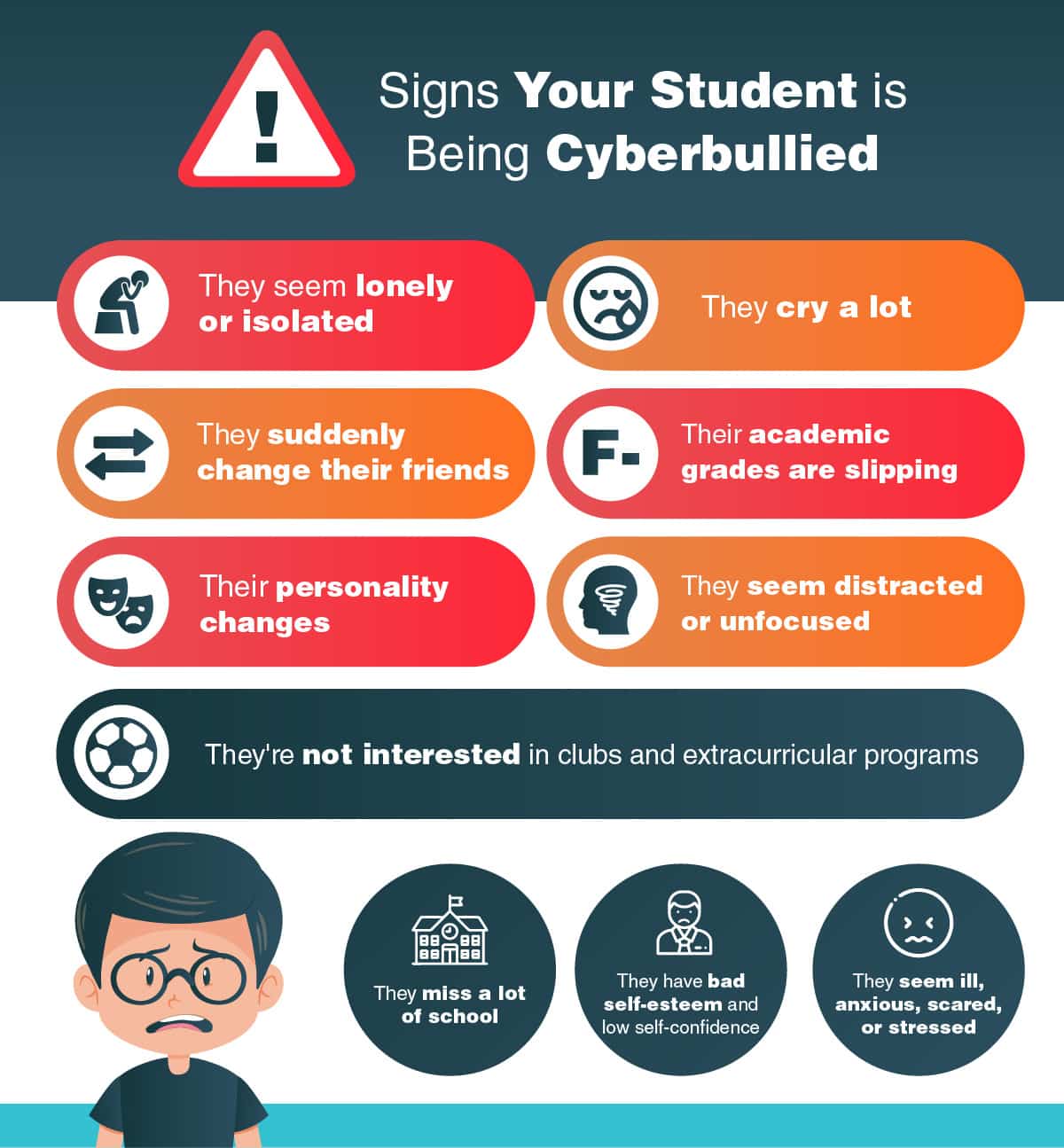 Signs your student is being bullied