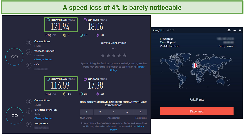 Captura de pantalla de las pruebas de velocidad de Ookla realizadas sin VPN conectada y mientras está conectada a StrongVPN