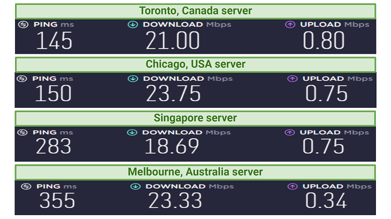 Ookla speed test results from servers that are much farther from my current location