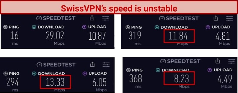 A screenshot of SwissVPN speed tests results