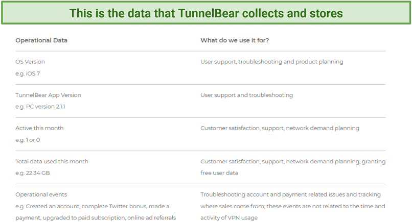 TunnelBear Review 2023: Free Plan, but Is It Good and Safe?