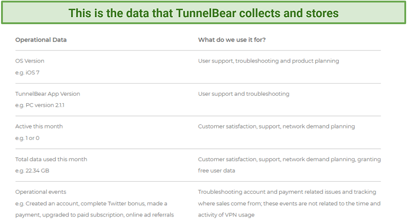 TunnelbearVPN Review (2019)  Get Tunnelbear Free - But is it Safe?