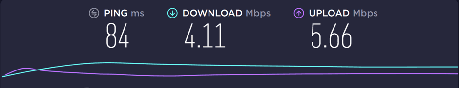 Speed test on an OVPN server in the US.