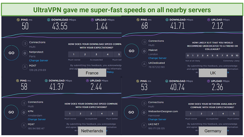 graphic showing speed test result using UltraVPN