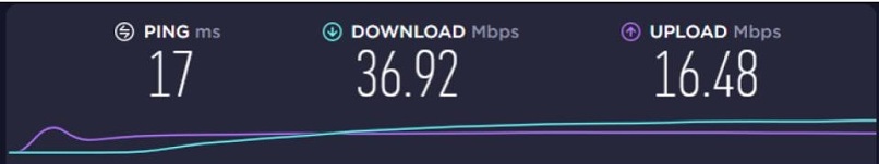 A screenshot of my speed test results before using Ultrasurf