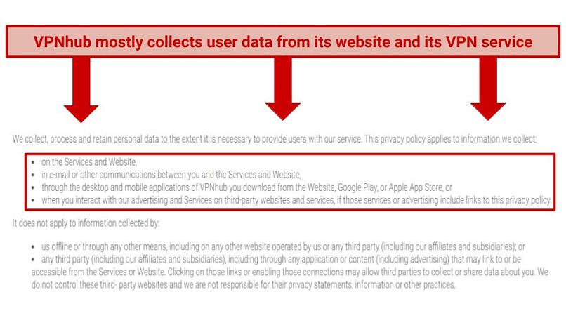 A screenshot of VPNhub's privacy policy where it is stated that the data collected is mostly from its website and its VPN service