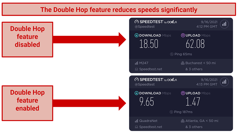 A picture showing the difference in speeds when Windscribe's Double Hop feature is enabled