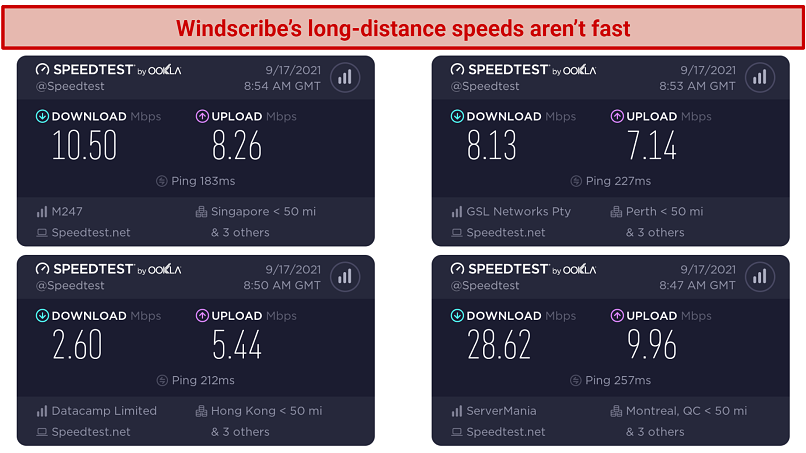 A picture showing Windscribe poor long-distance server speeds test results