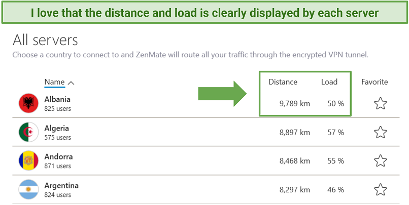 Screenshot of Zenmate's server list highlighting where to find the load and distance of each server