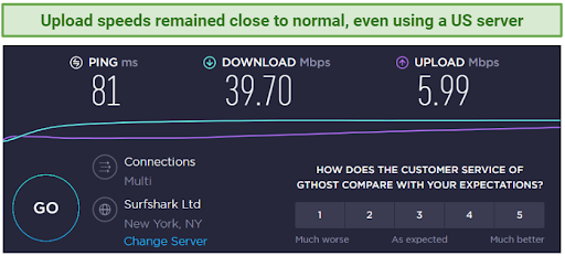 Screenshot showing speed test with high speeds when connected to an Anonine server in New York