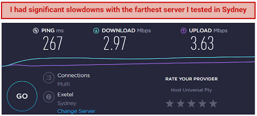 Screenshot showing speed test with slower speeds when connected to Australian Anonine server