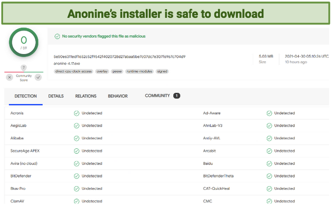 A screenshot of a virus test on Anonine VPN installer files, showing no malware