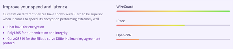 A screenshot of AzireVPN's webpage explaining its protocols