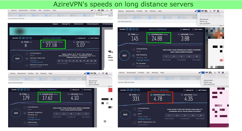 A screenshot of AzireVPN's speed test results