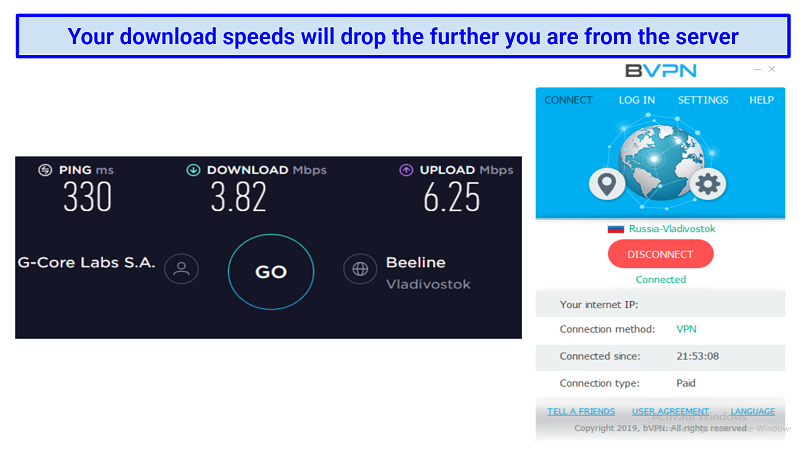 Screenshot showing download and upload speeds using bVPN's Russian servers