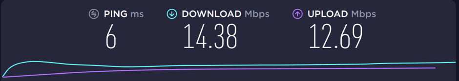 Speed test before connecting to Lantern VPN.