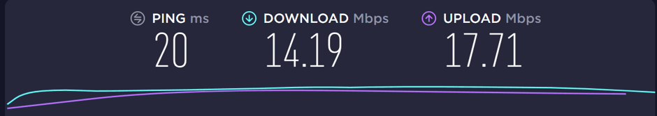 Speed test performed on a Lantern VPN server.