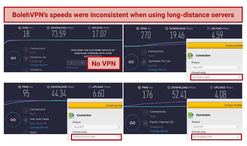 Speed test results of BolehVPN's long-distance servers