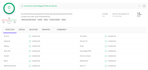 A screenshot of a virus test for BoxPN's installer, showing that the files are clean.