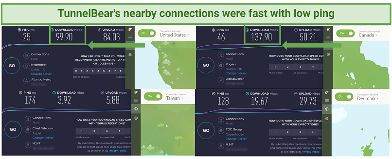 Speed test results using TunnelBear connected to 4 different server locations