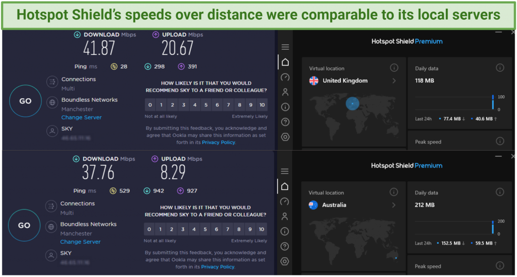Screenshot showing a speed test using Hotspot Shield