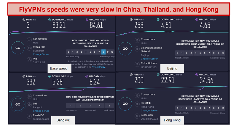 screenshot of FlyVPN's speed test results on its Beijing, Bangkok, and Hong Kong servers