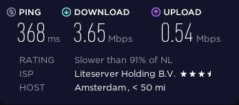 Speed test performed on a Generous VPN server in Amsterdam.