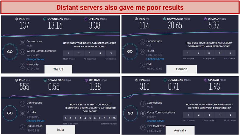 Speeds test results of HideMy.Name VPN on distant servers