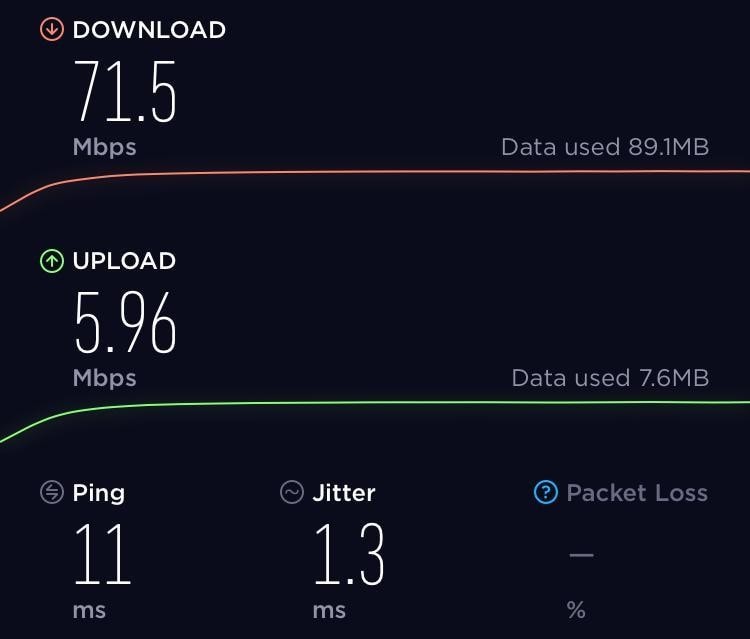 Speed test before connecting to HotVPN.