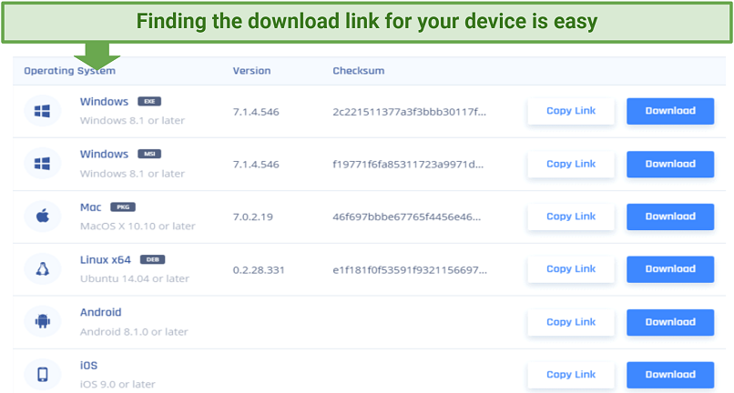 Graphic showing Perimeter 81's device download list