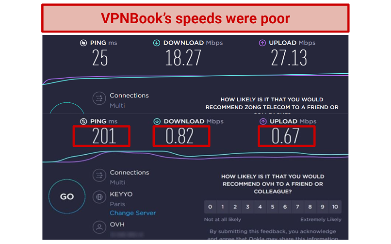 Image showing base speed vs speed when connected to VPNBook, with poor results