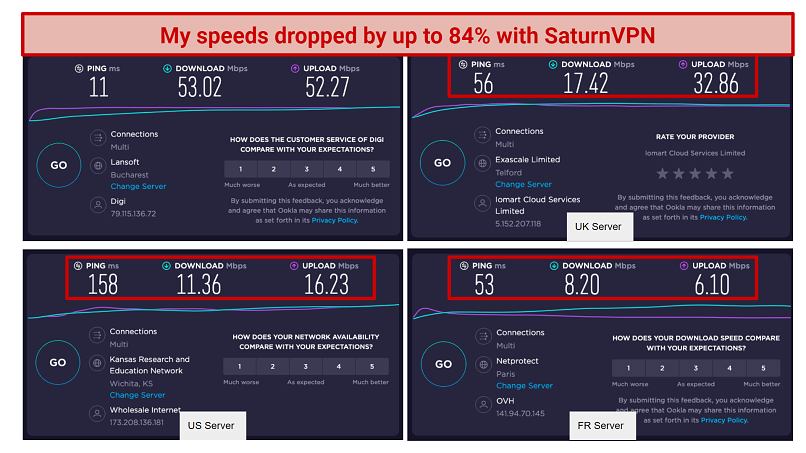 screenshot of SaturnVPN's speed tests