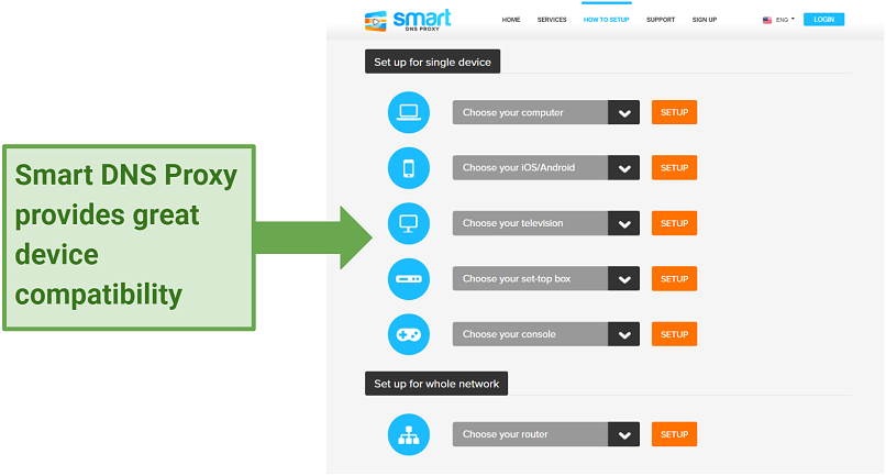 screenshot of Smart DNS Proxy's compatible devices