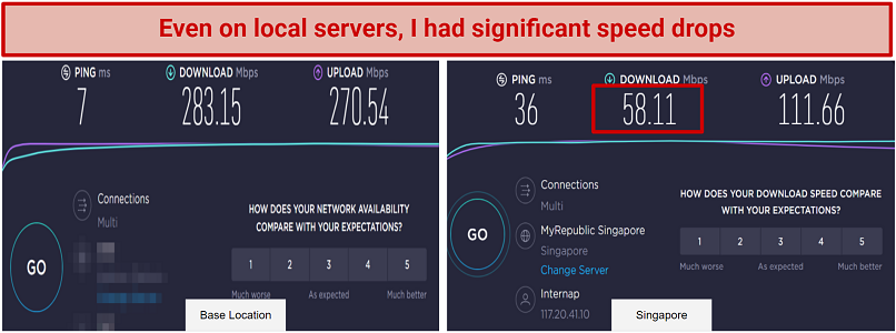 Graphic showing speed test results on local server using VPN Unlimited