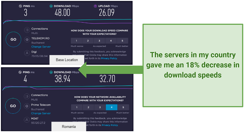 Graphic showing speed tests using Trust.Zone VPN's Romanian server