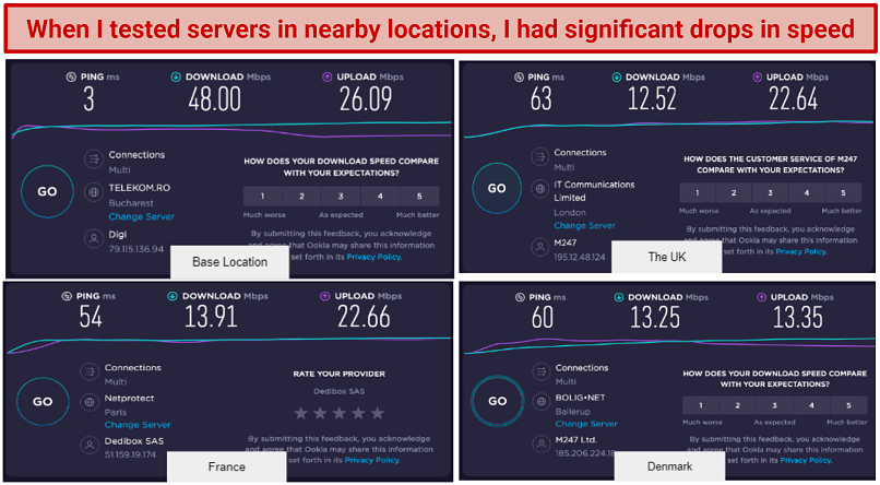 graphic showing speed tests of Trust.Zone VPN's servers in Romania, the UK, France, and Denmark