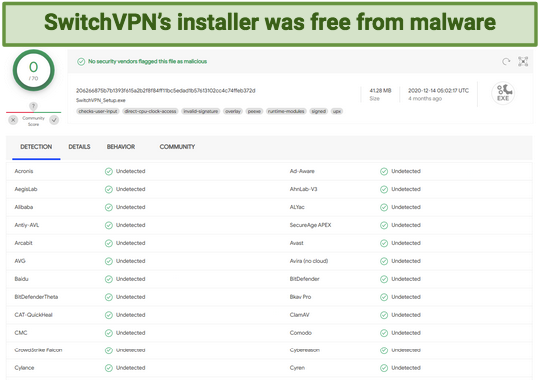 A screenshot of a virus test on SwitchVPN's installation files, showing the VPN is free from malware.