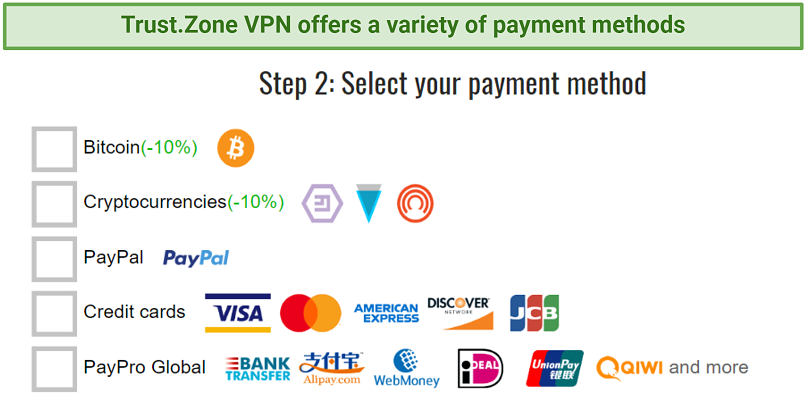 Graphic showing Trust.Zone VPN's payment options