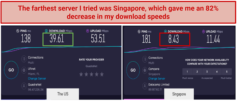 Graphic showing Trust.Zone VPN speed tests on US and Singapore servers