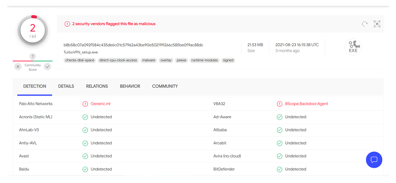 A screenshot of Turbo VPN's Virus Total results
