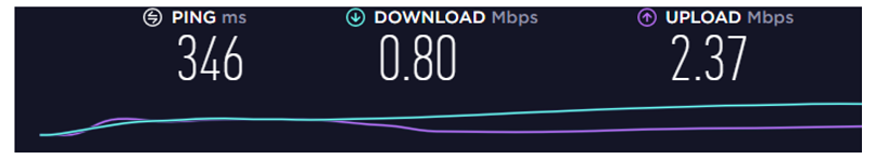 A screenshot of VPN Area's speed in Canada