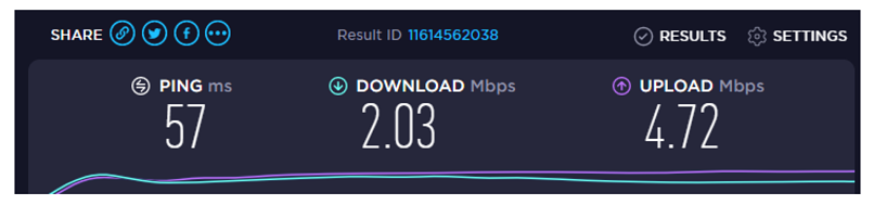 A screenshot of VPN Area's speed in Mombasa