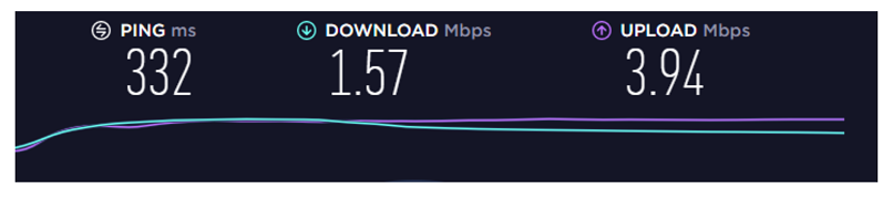 A screenshot of VPN Area's speed in Texas