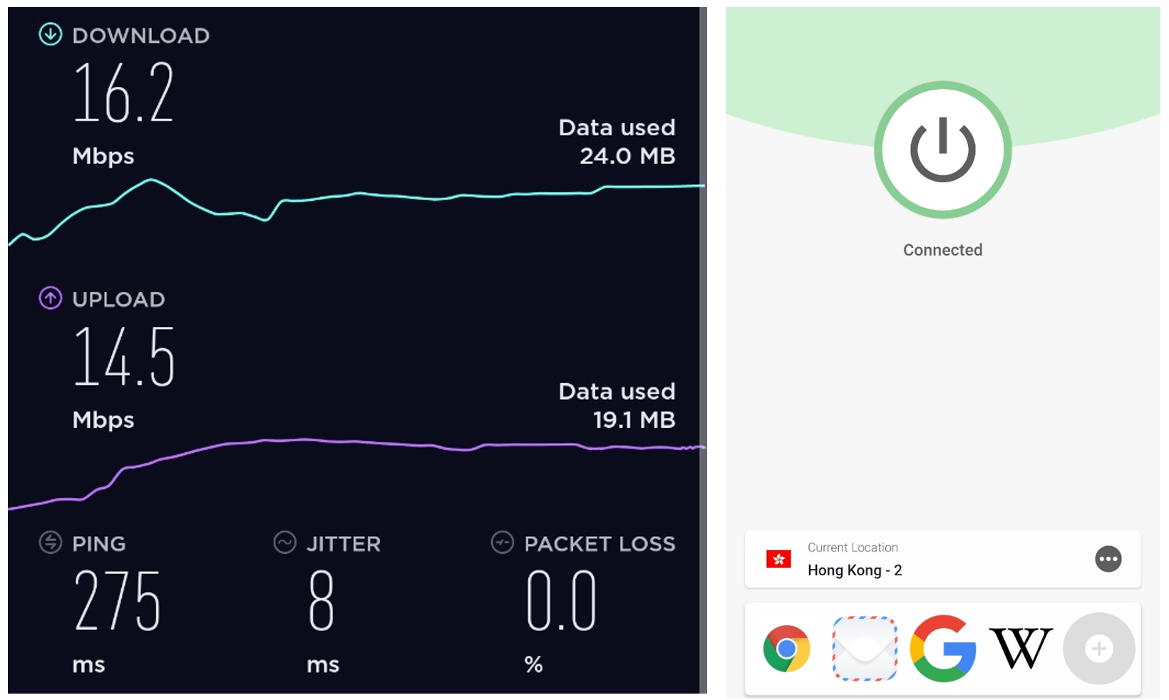 Speed test China