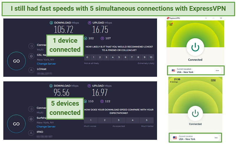 screenshot of ExpressVPN screenshots on Ookla with 5 simultaneous device connections