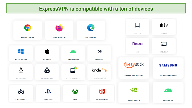 Screenshot compatible devices listed on ExpressVPN's website